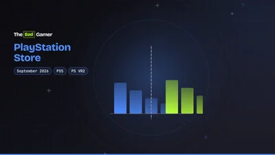 Split bar chart showing Marvel's Wolverine leading US/Canada PS5 downloads and EA Sports FC 27 leading EU PS5 downloads for…